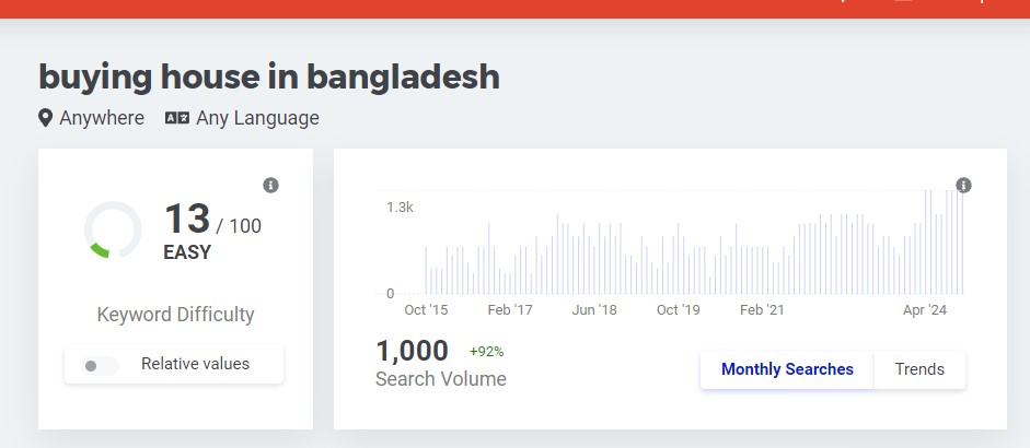Avista Digital Best SEO Agency in Bangladesh