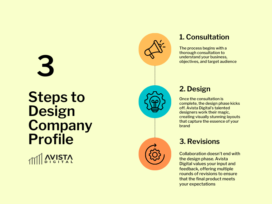 Our Design Process